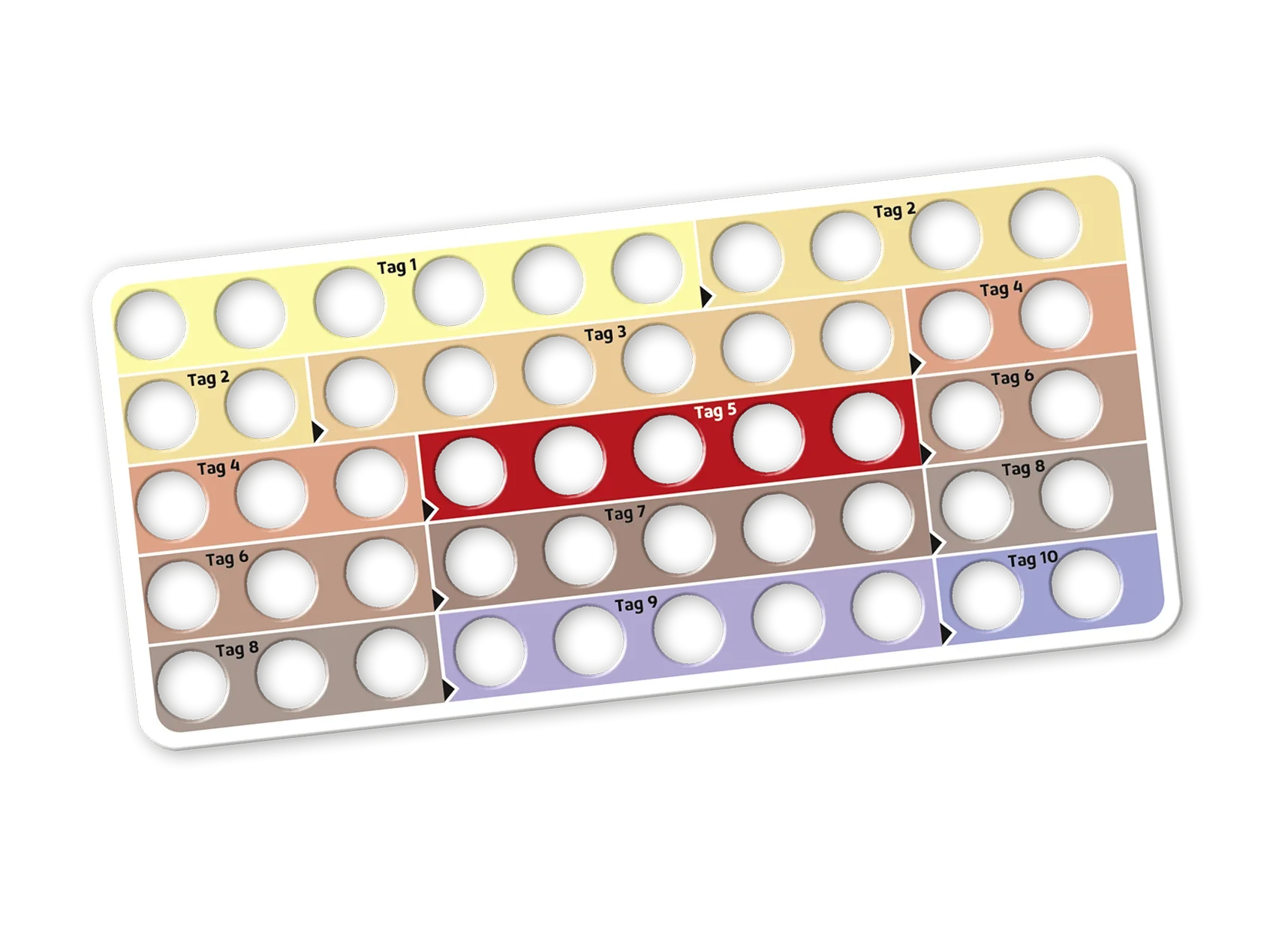 „Draufsicht auf einen Asmoken-Tablettenblister mit nummerierter Tageseinteilung (Tag 1 bis 10) und farblich markierten Sektoren zur einfachen Nachverfolgung der täglichen Dosis.